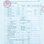 ket-qua-thu-nghiem-326